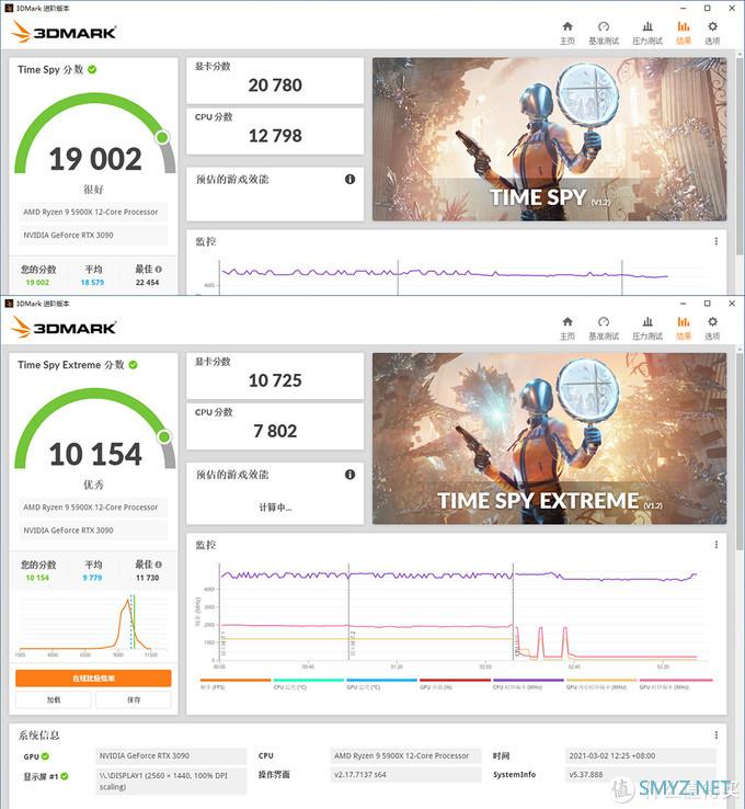 白色信仰主机,RTX 3090 HOF名人堂 + 5900X + ROG B550吹雪 白色信仰主机,RTX 3090 HOF名人堂 + 5900X + ROG B550吹雪