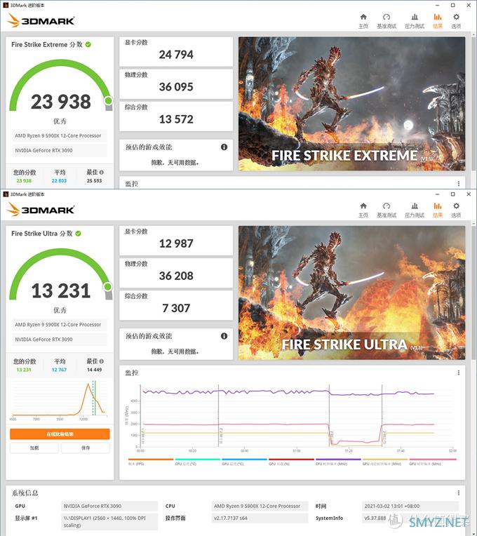 白色信仰主机，RTX 3090 HOF名人堂 + 5900X + ROG B550吹雪