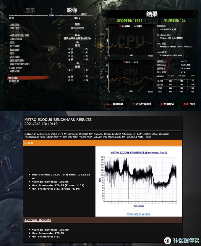 白色信仰主机，RTX 3090 HOF名人堂 + 5900X + ROG B550吹雪