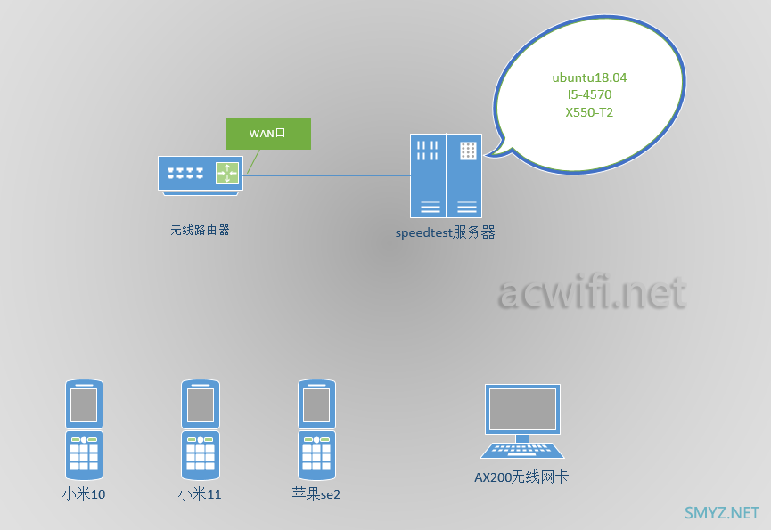 XDR5430v2与v1两款无线路由器对比评测