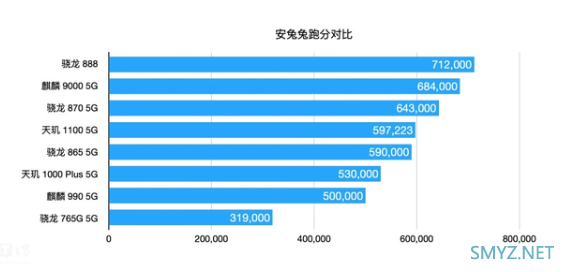 OPPO Find X3 Pro使用体验全面评测