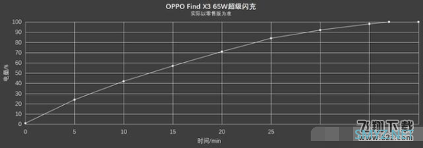 OPPO Find X3使用体验全面评测