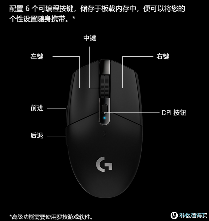 自由自在真的爽：罗技G304无线鼠标晒单及使用体验