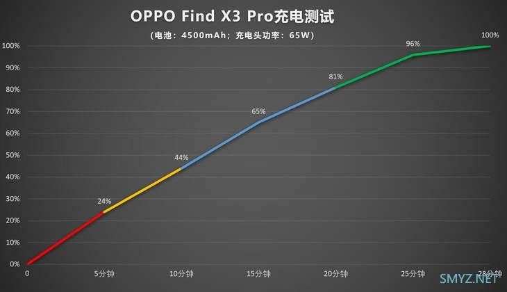 OPPO Find X3 Pro使用体验全面评测