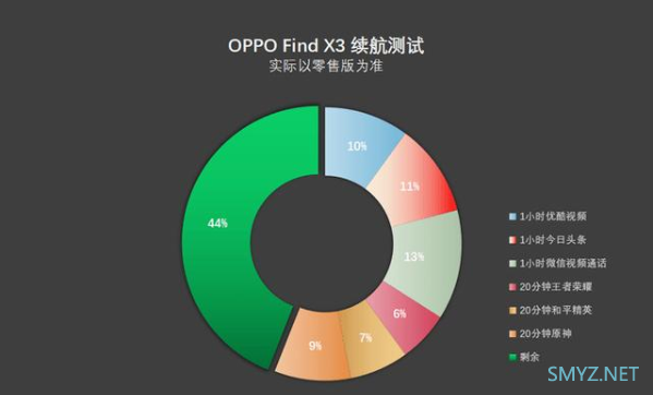 OPPO Find X3使用体验全面评测