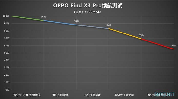 OPPO Find X3 Pro使用体验全面评测