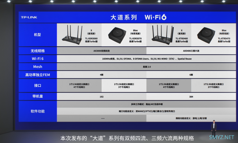 谈一谈TP-LINK2021春季新品发布会的WiFi 6E无线路由器