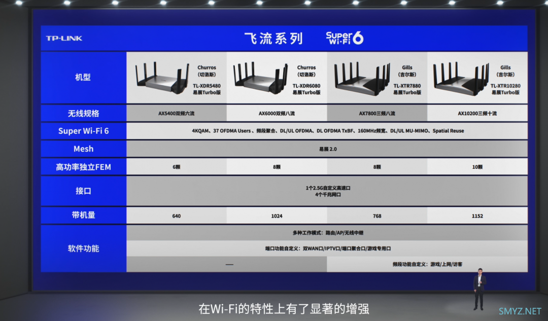 谈一谈TP-LINK2021春季新品发布会的WiFi 6E无线路由器