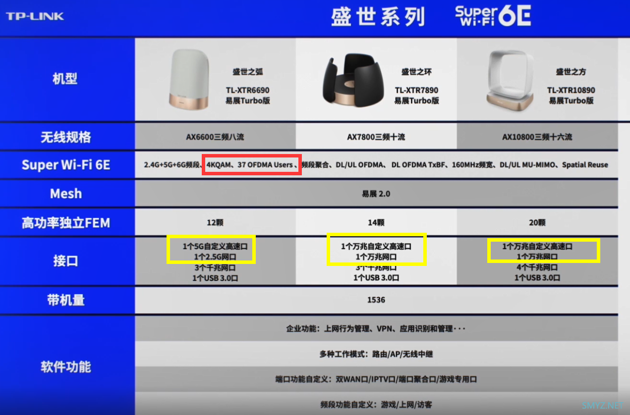 谈一谈TP-LINK2021春季新品发布会的WiFi 6E无线路由器