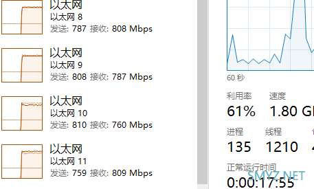 转接PCIE X1后的网卡还有多少速度？ 软路由的网卡挑选