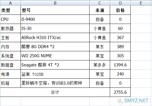 【拼凑个NAS用用吧】Chapter 01 硬件篇