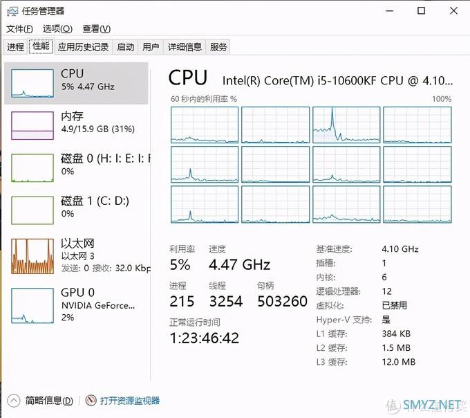 英特尔i5 10600KF配B460主板，能发挥全部性能吗？