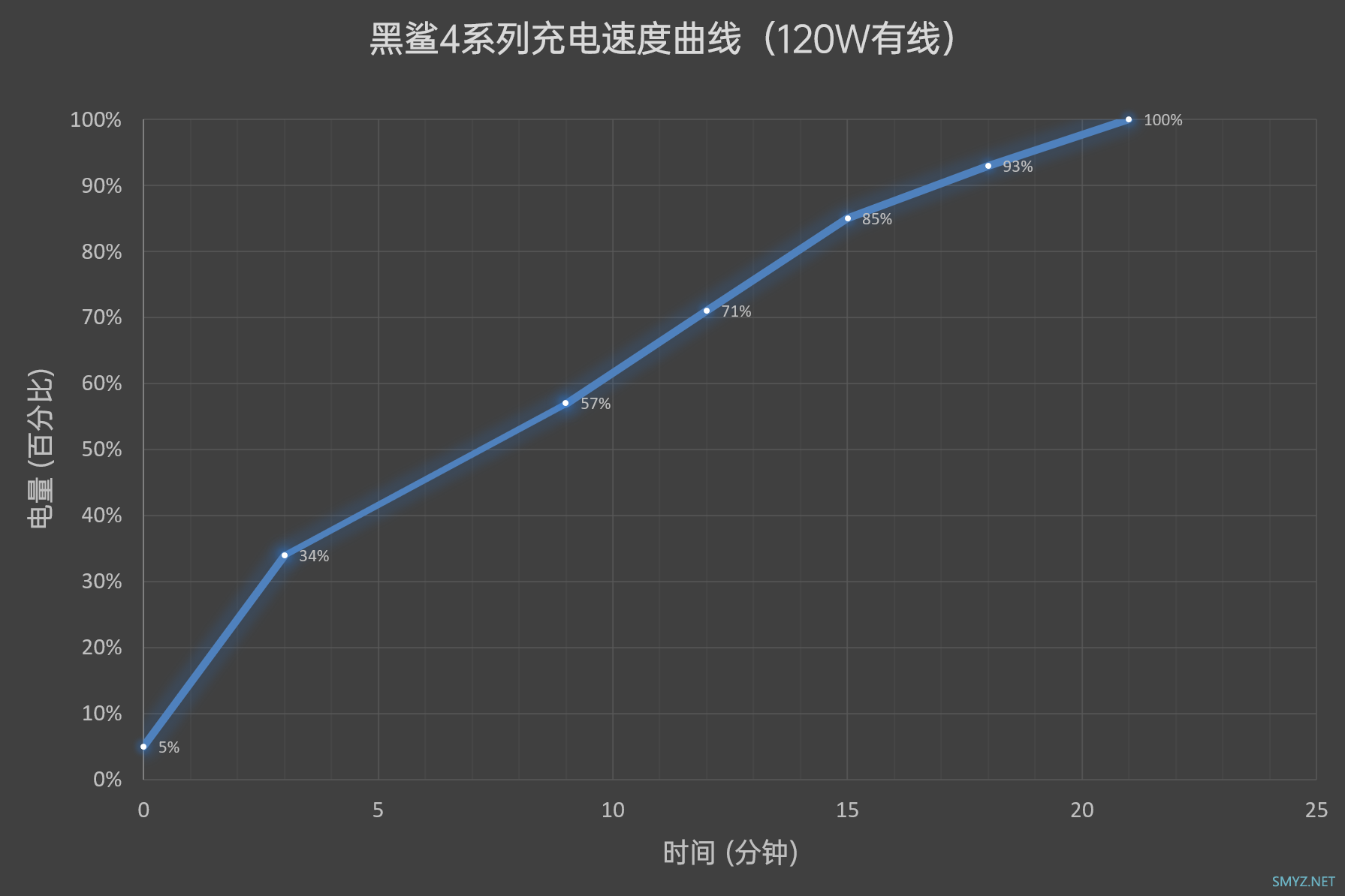 黑鲨4使用体验全面评测