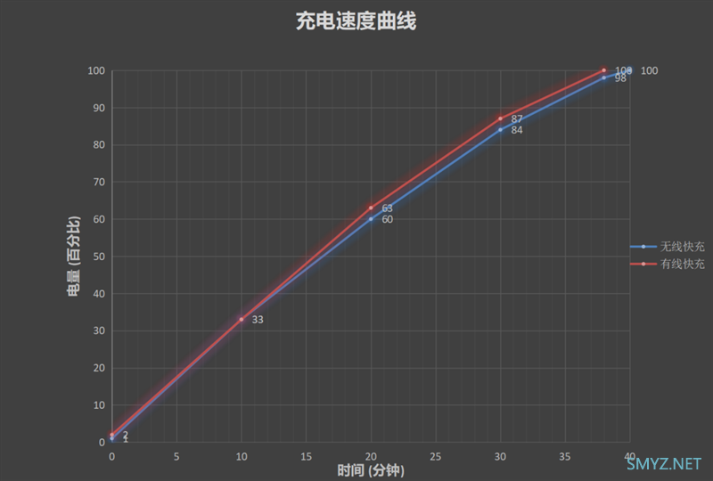 小米11 Ultra使用体验全面评测