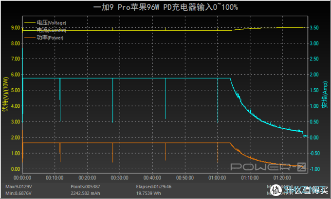 有线无线旗舰水准，一加9 Pro充电评测