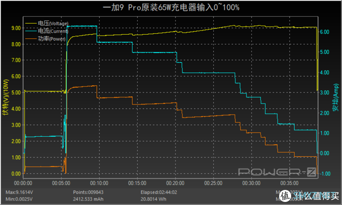 有线无线旗舰水准，一加9 Pro充电评测