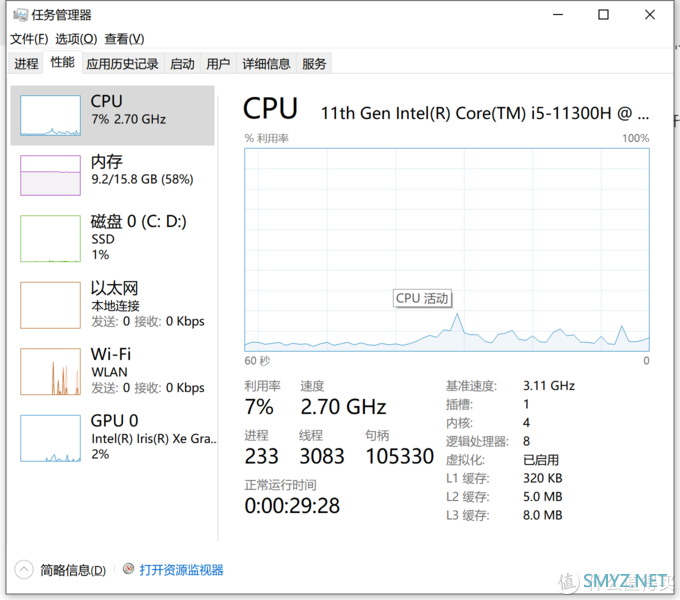 联想Yoga 14s i5-11300H简评（来自码农分享）