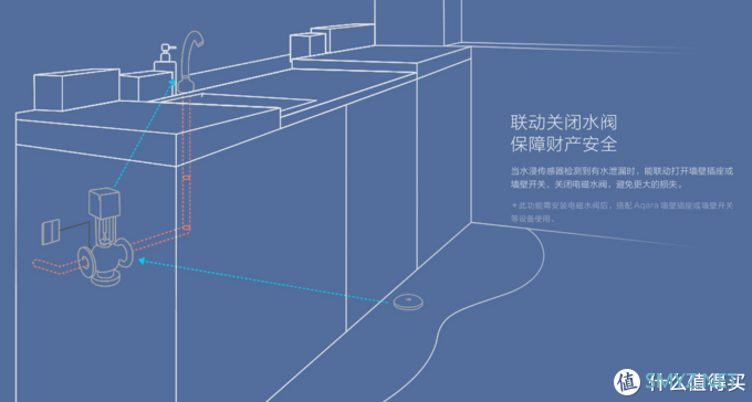 不只是不带钥匙：围绕 Aqara 高端全自动猫眼智能锁 H100 的智能家居升级