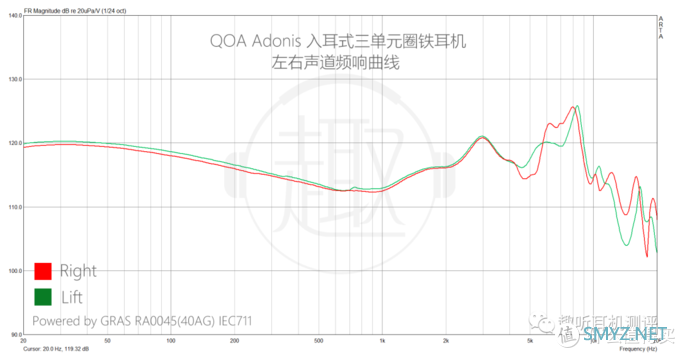 【趣听】消费类耳机评测 篇七十三：真·女毒：QOA Adonis 入耳式三单元圈铁耳机体验测评报告