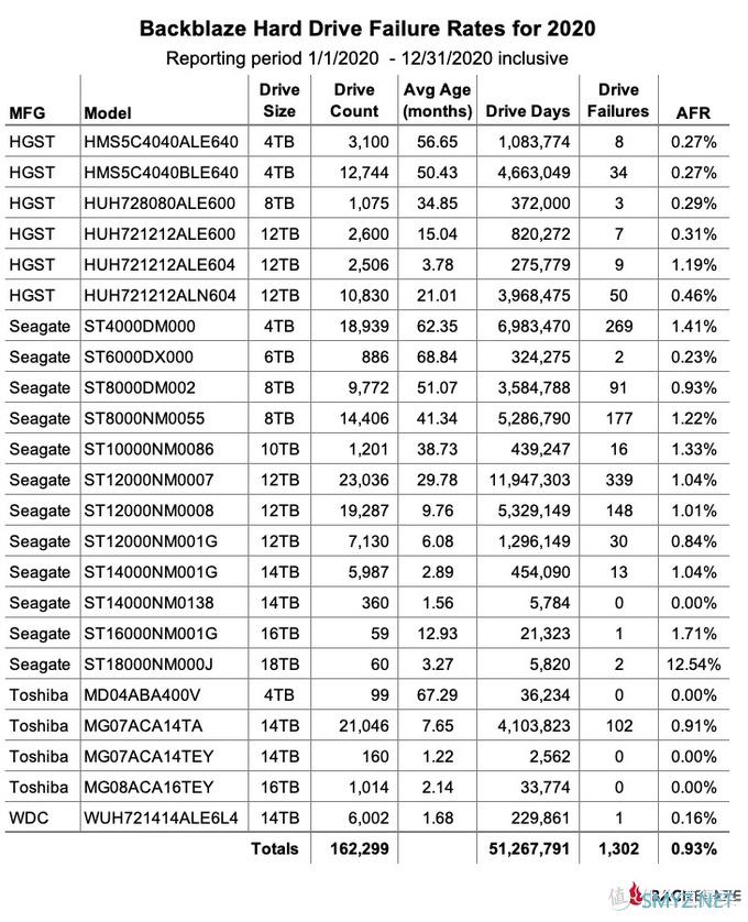 最便宜1TB不到百元，近期高性价比机械硬盘推荐