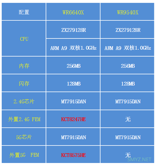 集成与外置FEM芯片的无线性能对比实测