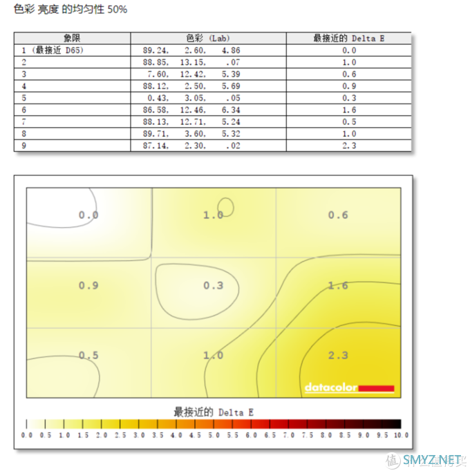 3000不到的大牌32寸4K、IPS广色域显示器如何?LG 32UN650评测+红蜘蛛X校色报告 3000不到的大牌32寸4K、IPS广色域显示器如何?LG 32UN650评测+红蜘蛛X校色报告