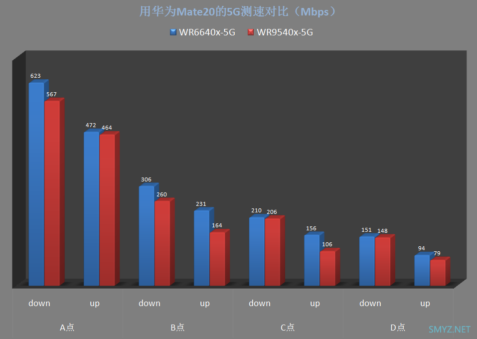 集成与外置FEM芯片的无线性能对比实测