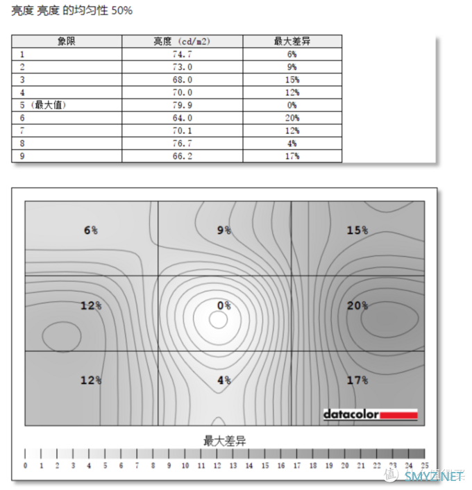 3000不到的大牌32寸4K、IPS广色域显示器如何?LG 32UN650评测+红蜘蛛X校色报告 3000不到的大牌32寸4K、IPS广色域显示器如何?LG 32UN650评测+红蜘蛛X校色报告