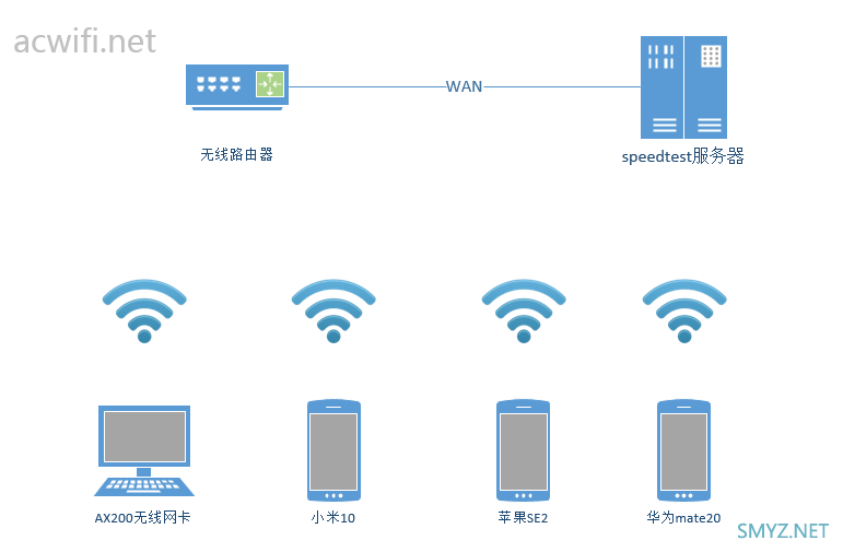 集成与外置FEM芯片的无线性能对比实测