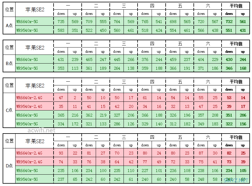 集成与外置FEM芯片的无线性能对比实测