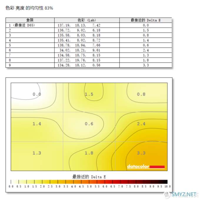 3000不到的大牌32寸4K、IPS广色域显示器如何?LG 32UN650评测+红蜘蛛X校色报告 3000不到的大牌32寸4K、IPS广色域显示器如何?LG 32UN650评测+红蜘蛛X校色报告