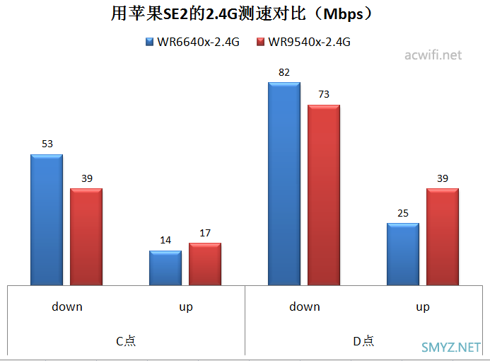 集成与外置FEM芯片的无线性能对比实测