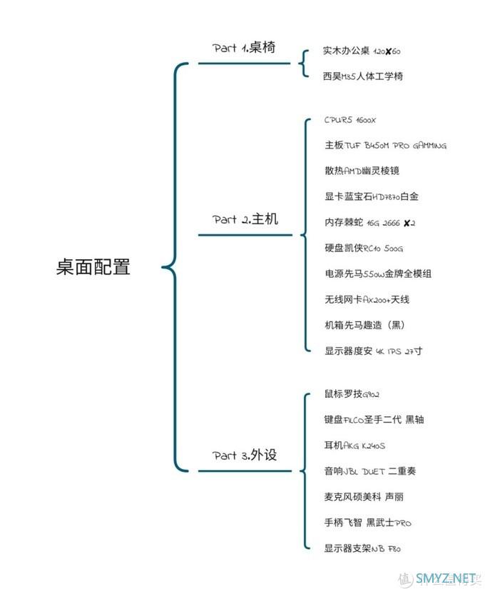 垃圾值不值 篇七：全员二手，咸鱼战士！垃圾佬的桌面长啥样？