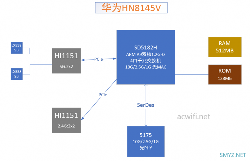 华为光猫HN8145V拆机