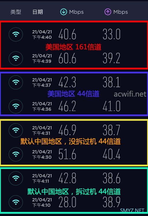 目前最便宜的高通WiFi6路由器：和目AX18拆机