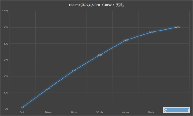 realme Q3 pro真机体验全面评测