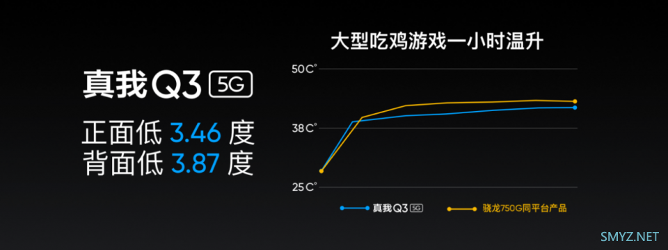 realme Q3真机体验全面评测