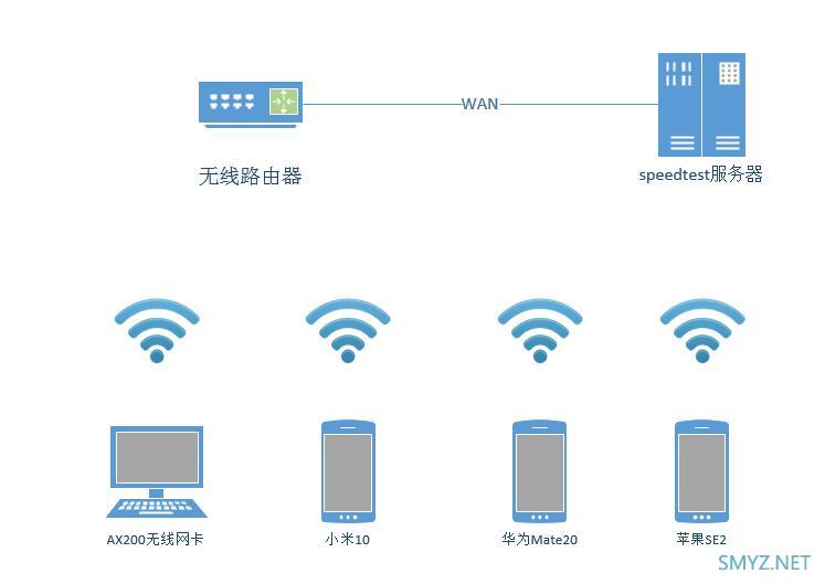 BX54与AC86U无线信号强度对比测试，千元内最强QCA和BCM 5G芯片的较量