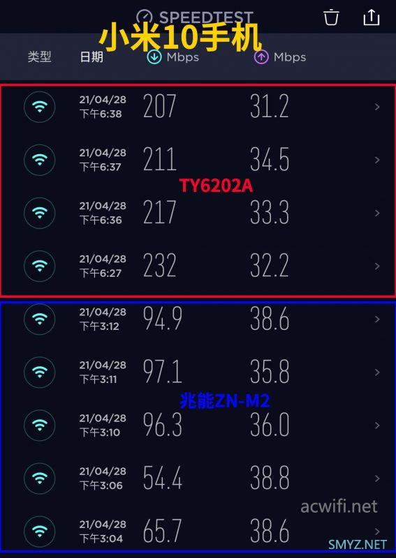 天邑TY6202A拆机，最好看的运营商版本WiFi 6无线路由器