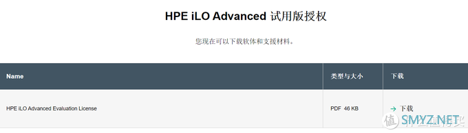 HPE 篇五：HPE 篇五：Gen10 PLUS iLO Advanced申请及功能对比