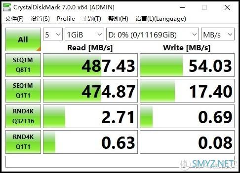 NAS从入门到放弃 篇二：Win10下的磁盘管理性能哪家强