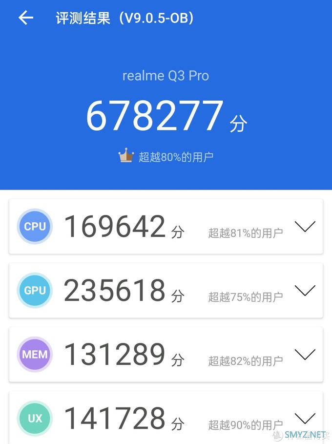 realme Q3 Pro上手，120Hz三星屏+天玑1100强悍芯，千元机皇稳了！
