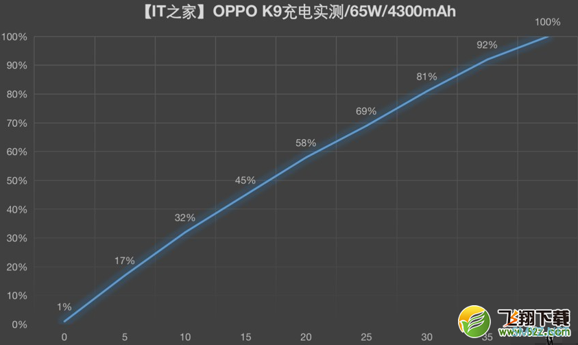 OPPO K9手机使用体验全面评测