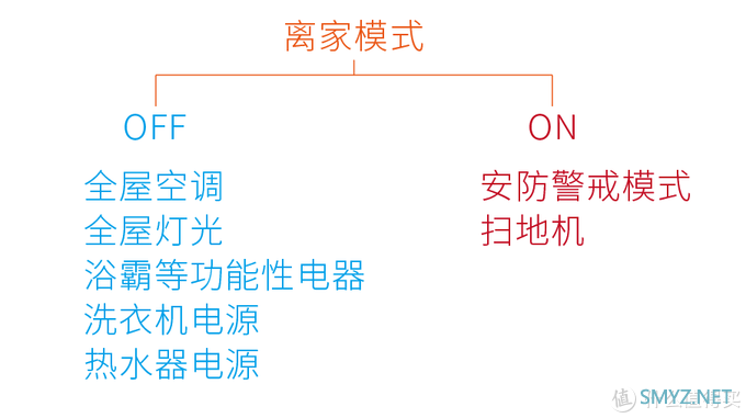 跟CT一起玩转全屋智能 篇三：仅仅是不用带钥匙？指纹锁的X种联动应用——Aqara H100 全自动猫眼智能锁体验