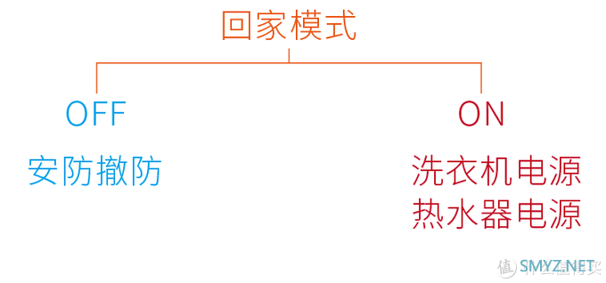 跟CT一起玩转全屋智能 篇三：仅仅是不用带钥匙？指纹锁的X种联动应用——Aqara H100 全自动猫眼智能锁体验