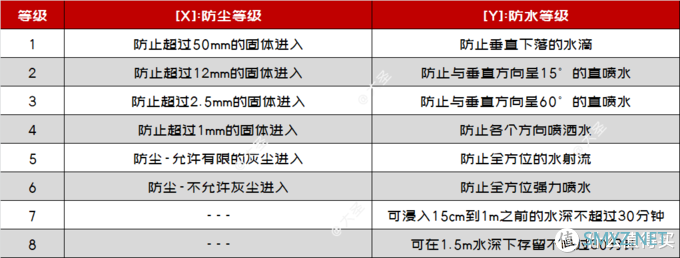 2021年儿童电话手表最全选购指南：从原理到清单，一文全搞懂