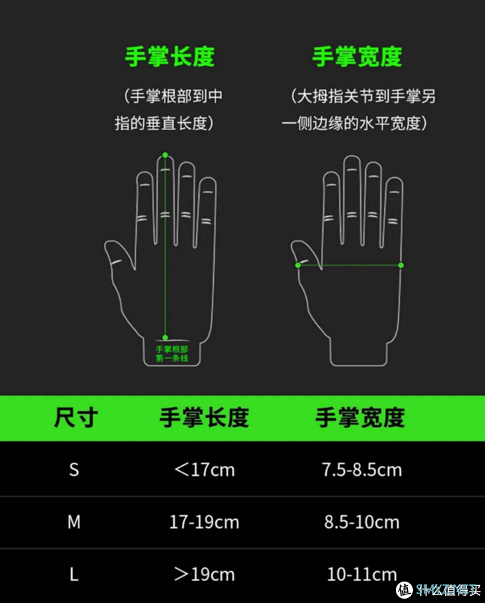 罗技无线游戏鼠标多款横评&选购指南