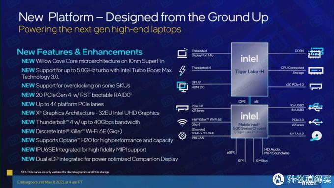 一大波游戏本即将登场：英特尔第11代标压笔记本处理器规格大曝光