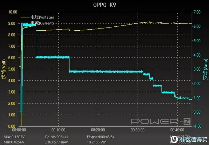 骁龙768G、90Hz电竞护眼屏，潮酷OPPO & 伍六七礼盒，好看更好玩