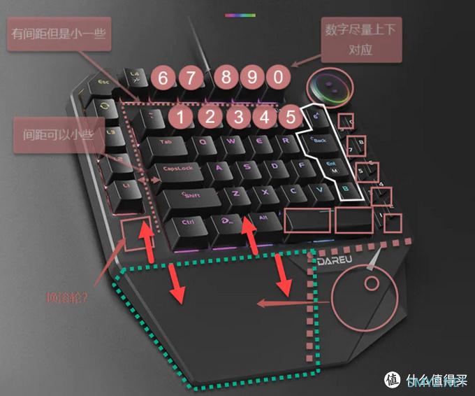 双旋钮单滚轮单手键盘 双旋钮单滚轮单手键盘